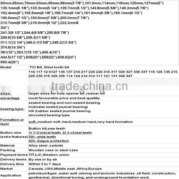 2014 tricone drill bit