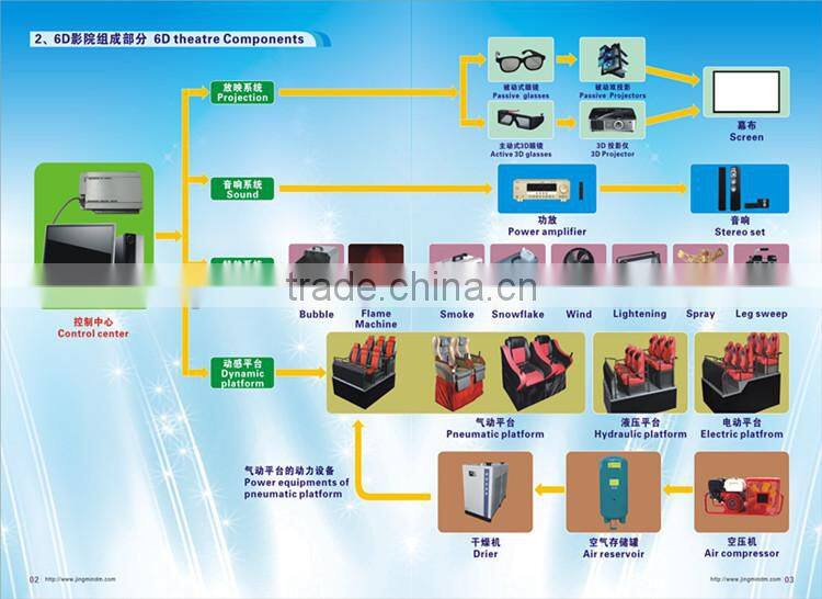 6DOF Electric platform 5D movie theatre carpe