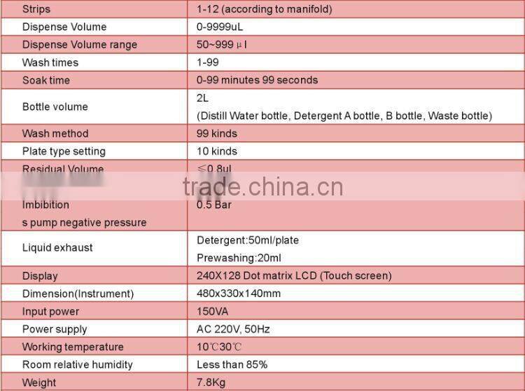 elisa plate washer price