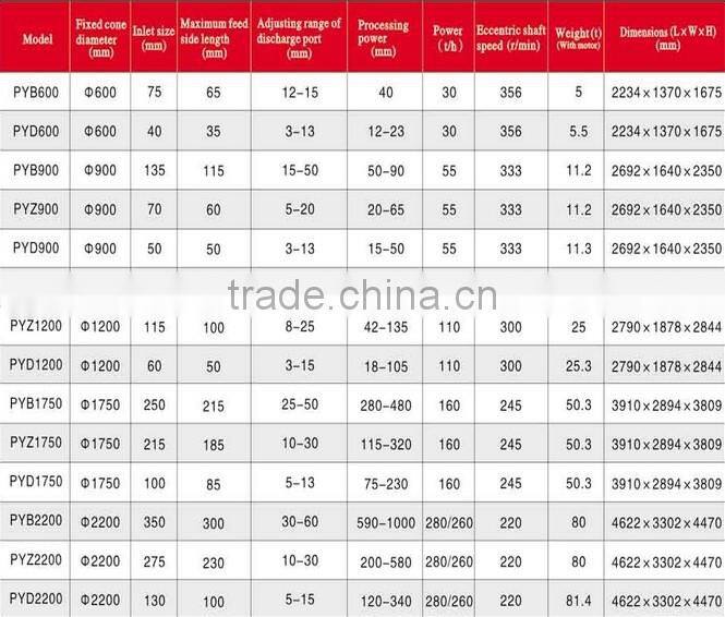 Low price Cone crusher from Lanji