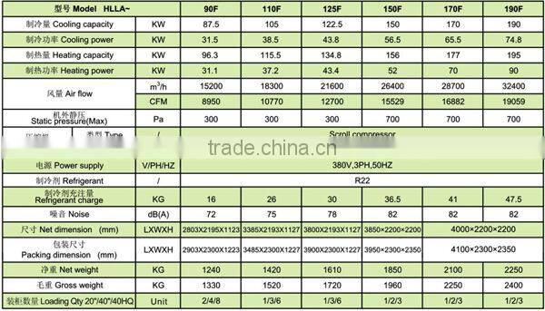 Energy Saving 70F Rooftop Air Conditioner