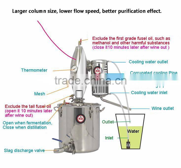 Multifunction!18L Household Stainless Steel Alochol Distiller For Sale Home Wine Distiller Distillation/Brewing Device