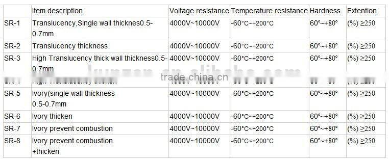 hpde ducts for telecom cable