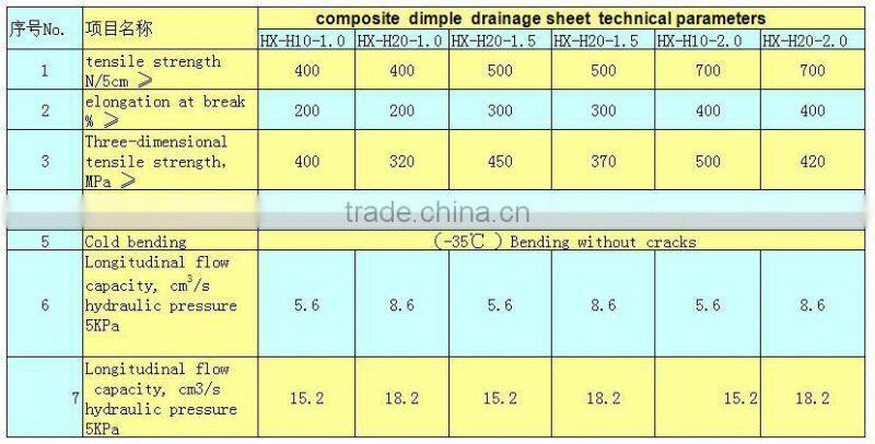 HDPE waterproof material plastic drainage dimple board