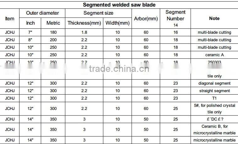 Daimond blade for ceramic cutting(Segmented, welded)