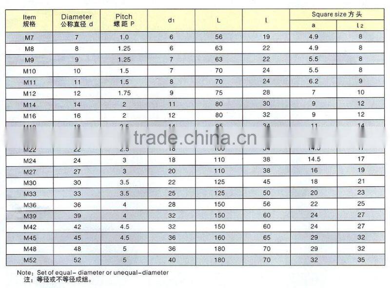Set of three pieces coarse thread tap (itemID:FKAT)-MARY
