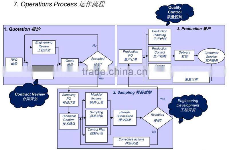 Professional china sourcing agent