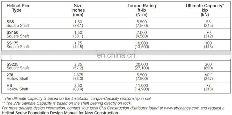 HDG forged earth screw helical anchor pile