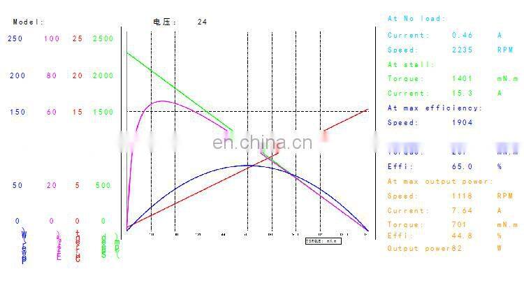 OD 70 mm 5000 rpm brushed dc motor 24v high speed permanent magnet motor BMM388