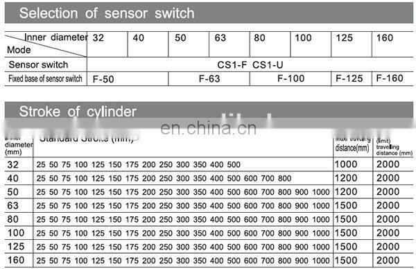 cylinder frl parts pneumatic heat rosin press for machine
