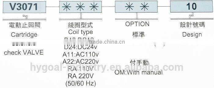 Cartridge solenoid check valve