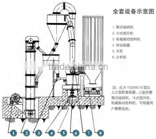 high production reputable raymond mill