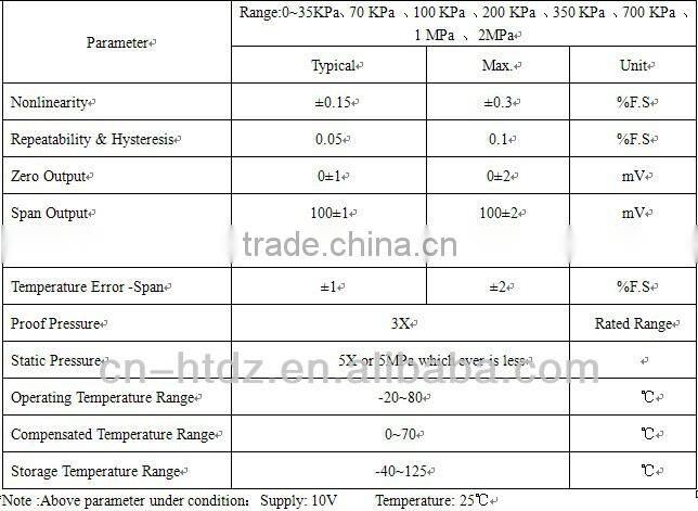 high precision pressure sensor