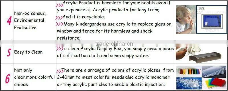 2013 clear acrylic friendly storage box