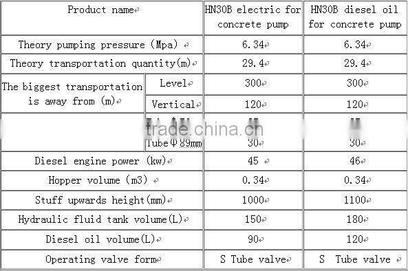 Hot selling the concrete pump car with reliable performance