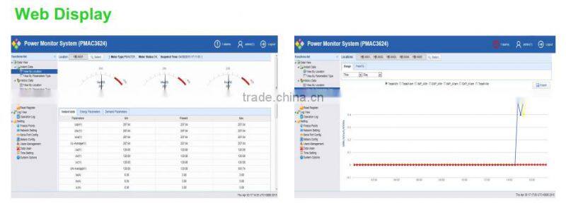 PILOT PMAC3624 Power Monitor Web Server for 128pcs meter