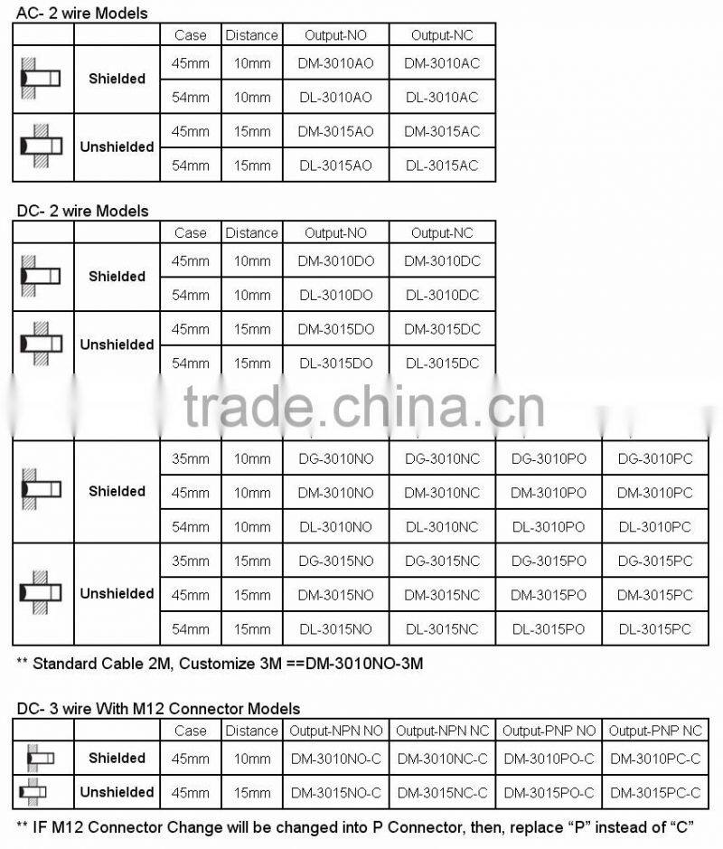 Plastic Tubular M30 / Unshielded /DC10-30V /DC 2-wire / Sensing 15mm / DM-3015D Series / Cylindrical Inductive Proximity Sensors