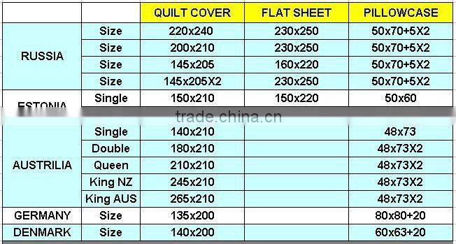 Trade assurance/C40*40/133*72/high quality panel printing 3D floral design fabric for bedding set