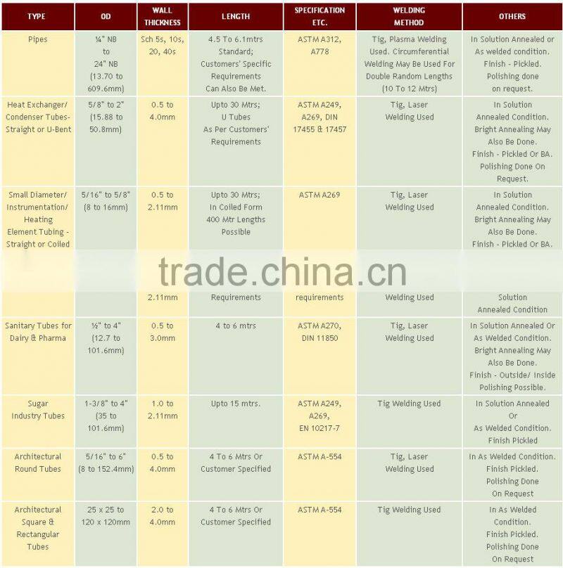High quality 316lsus stainless steel pipe(PI-12)