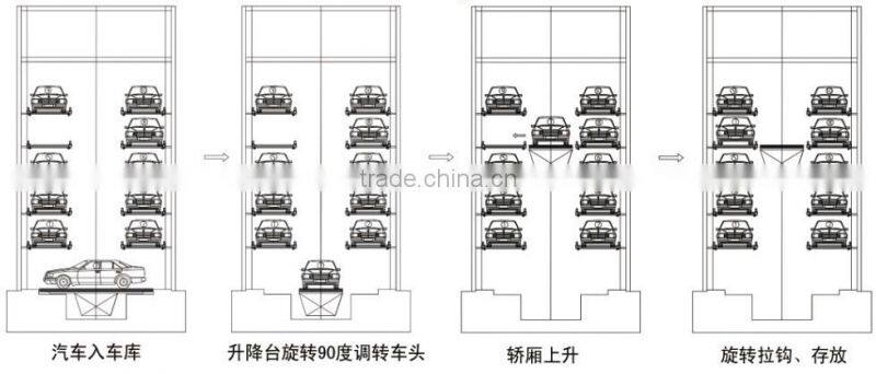 Automatic Smart Vertical Lift type cubic packing garage/tower garage