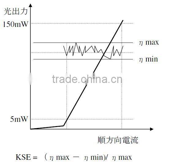 Adjustable Blue Violet 3.8mm 405nm 120mw Laser Diode