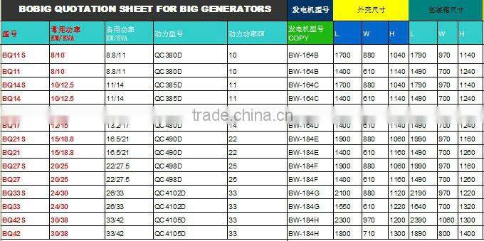 OEM price , fast delivery! Quanchai diesel generator 8kw to 30kw