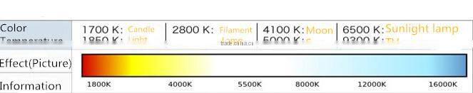 2014 new product G4 silica gel LED light bulb 1.5w DC24V 27pcs 5050SMD led bulb g4 g9