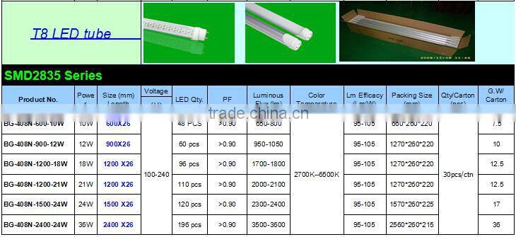 T8 Led Tube with CE ROHS 1.5m