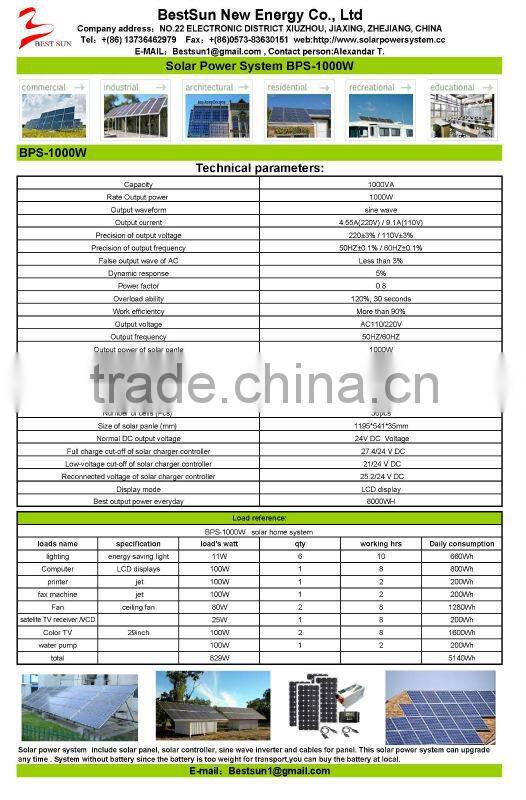 Besstun 1032w CE TUV prove solar road lighting system
