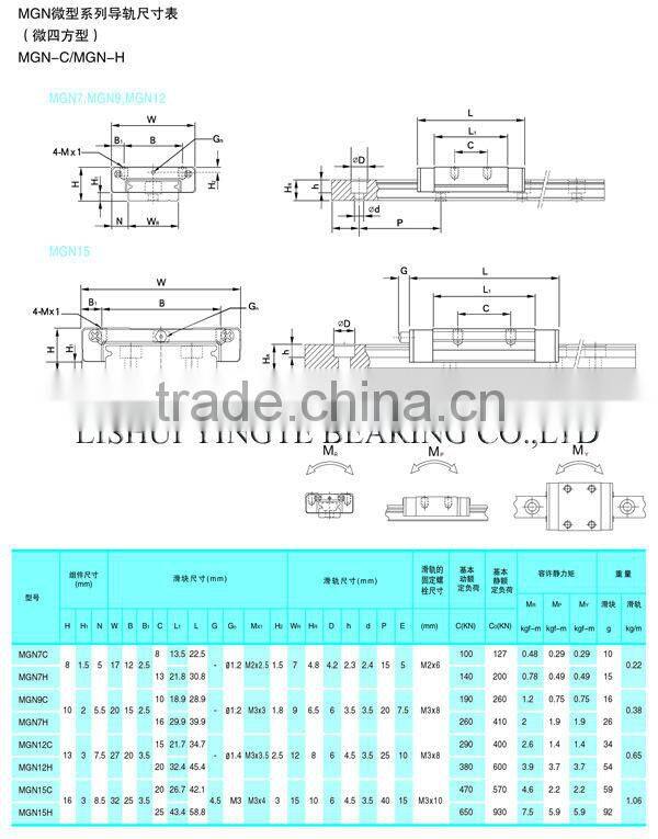 HIWIN 7mm MGN miniature linear guideways