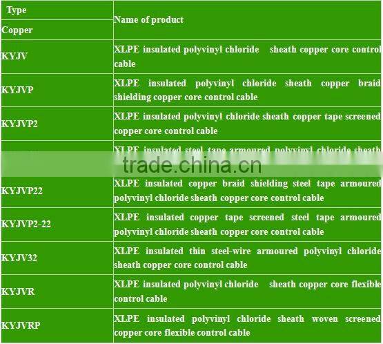 XLPE Insulation PVC Sheath Al Tape Screen Armoured Control Cable