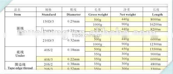 210D/3,210D/2,402,403,High quality 100% Spun polyester machine quilting sewing thread