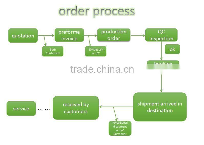 beauty glass shower doors