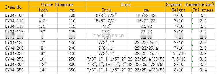 180mm Fine Turbo Wave diamond saw blade for cutting granite, marble ,stone,ceramic