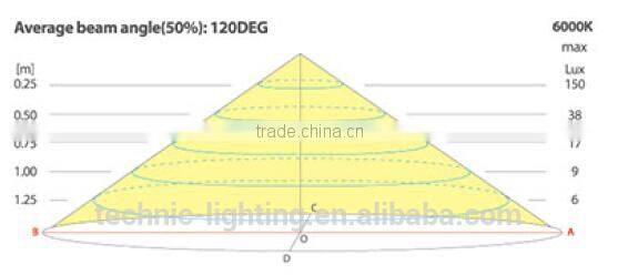 pir sensor wardrobe light with battery,led pir battery light for wardrobe,battery operated pir led strip light for wardrobe