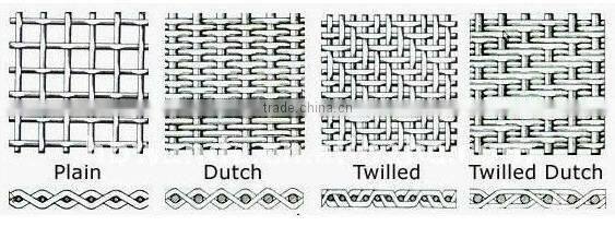 316L Marine Grade 500*500 Mesh Stainless Steel Wire Mesh Screen