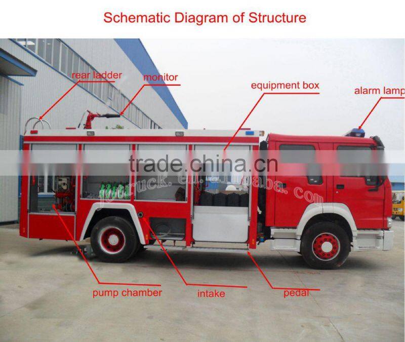 SINO 7CBM steel plate fire truck price