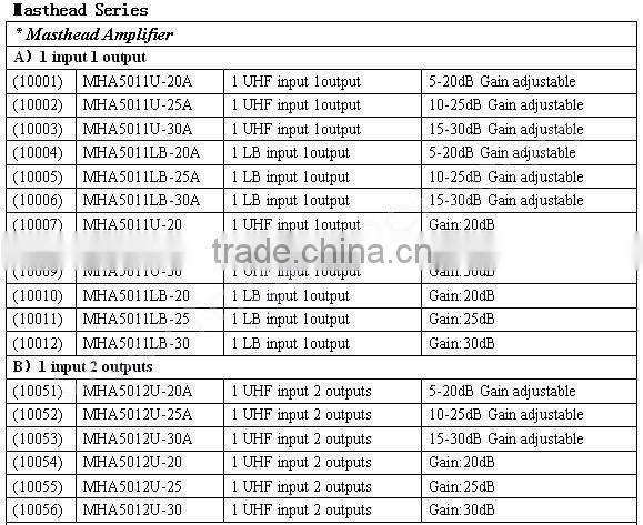 Satellite signal tv antenna amplifier(MA-6031UVF)