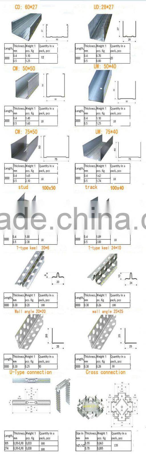 section the gypsum metal profile for drywall partition perforated T type angle