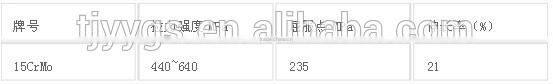 15CrMo Steel Plate