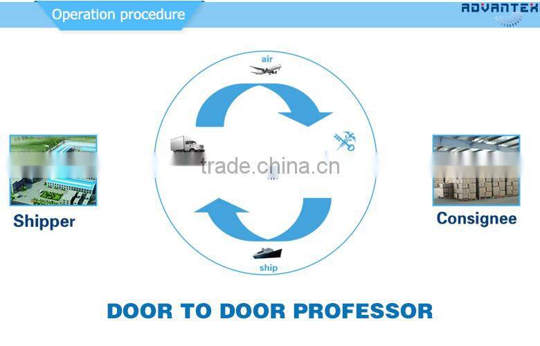 Container shipping from china to India