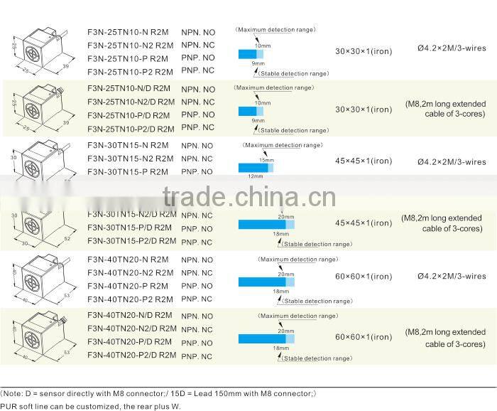 F3N series Big Rectangle Proximity Switches Sensors, long and wide range sensors