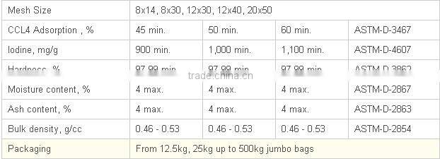 Large surface area Coconut Shell Activated Carbon
