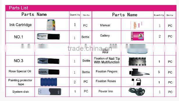 Digital photo nail printer