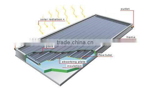 Compact non-pressurized central flat plate solar hot drinking water heater