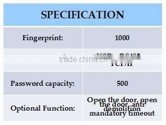 Nigeria election door bell wifi access control attendance system