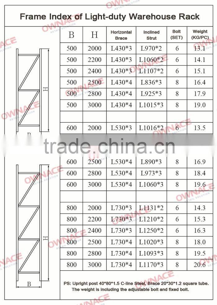 Multi-layer Durable Light Duty Customised Stainless Steel Storage Rack System