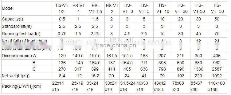 high quality G80 chain manual 2 ton vital chain block hoist