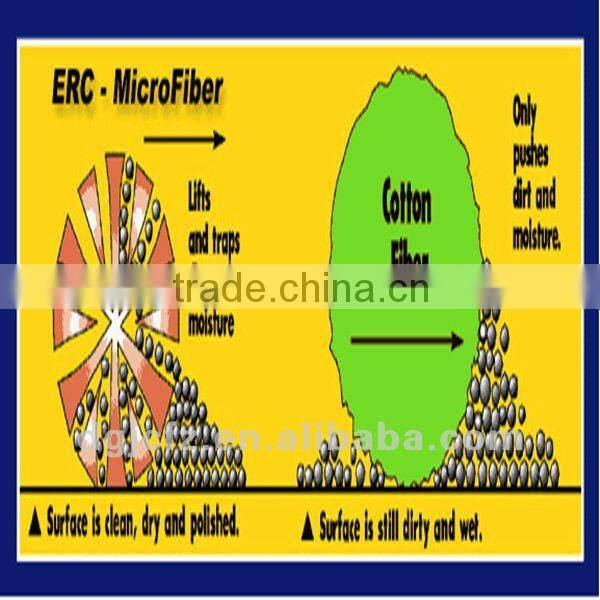 MICROFIBRE NANO CLEANING CLOTH Musical Instruments With Colorful Edge