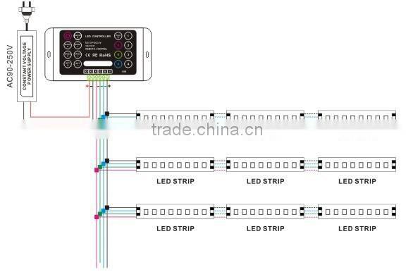 Bincolor with IR remote rgb led controller 12-24v